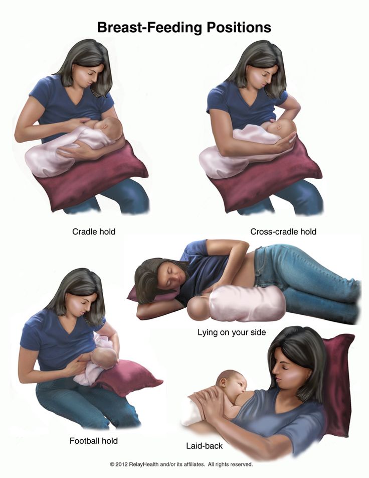 newborn breasteeding positions